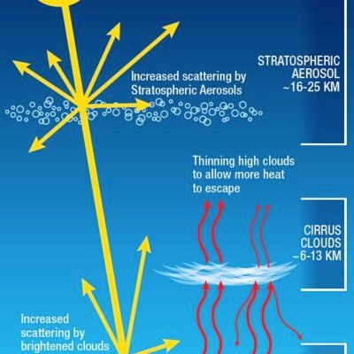 Geoengineering