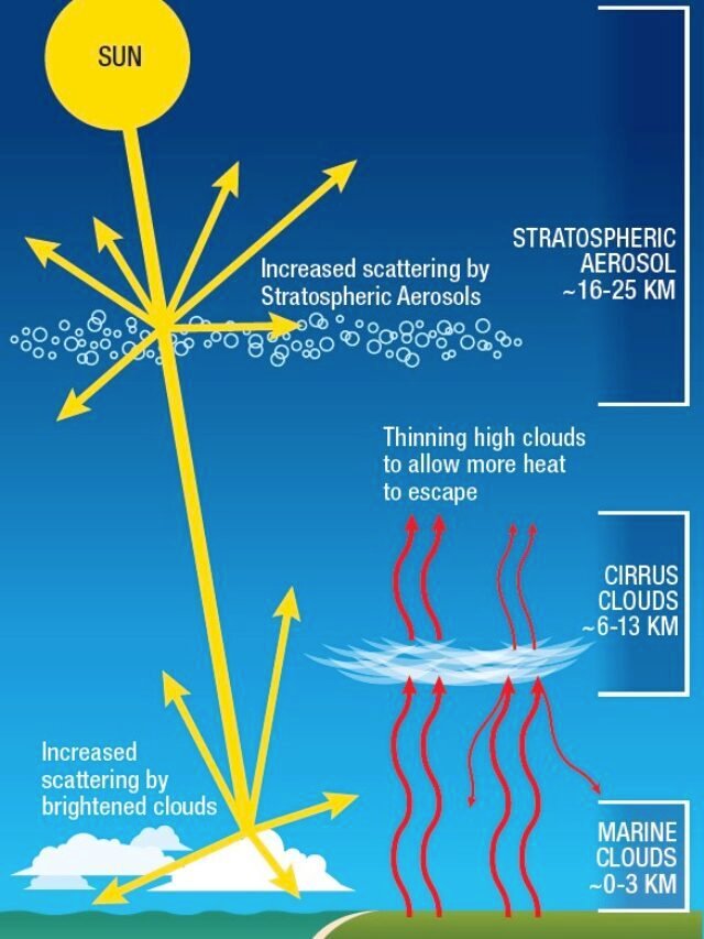 Reasons Why Geoengineering Maybe A Bad Idea For Climate